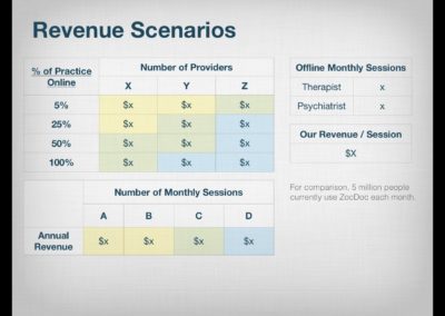 Financial metrics from the pitch deck of Breakthrough
