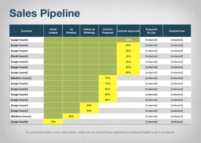 Pipeline slide from the pitch deck of Breakthrough