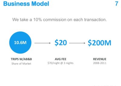 Business Model slide from the pitch deck of AirBnb