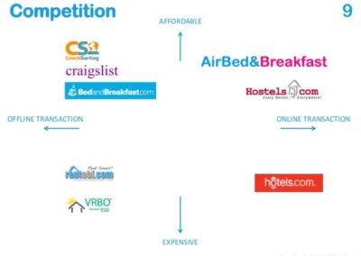 2x2 competition grid from the pitch deck of Airbnb