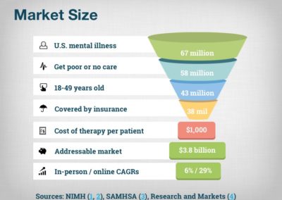 Market slide from the fundraising pitch deck of Breakthrough