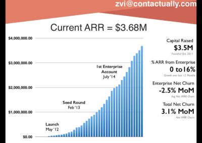 Traction slide from the pitch deck of Contactually