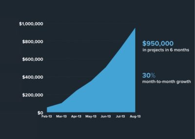 Traction slide from the pitch deck of Crew