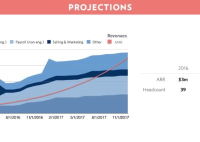 Financial metrics from the pitch deck of Front