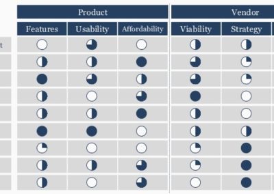 Harvey balls competition slide for big tech companies