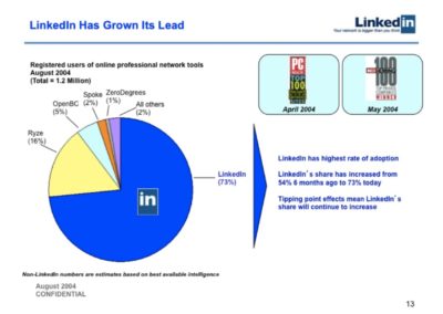Why Now slide from the pitch deck of LinkedIn