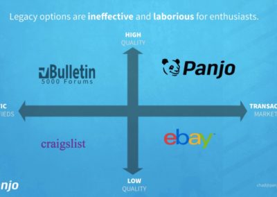 2x2 competition grid from the pitch deck of Panjo