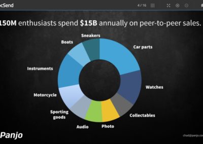 Market slide from the fundraising pitch deck of Panjo