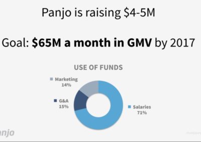 Use of Funds slide from the pitch deck of Panjo