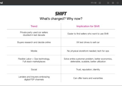 Why Now slide from the pitch deck of Shift