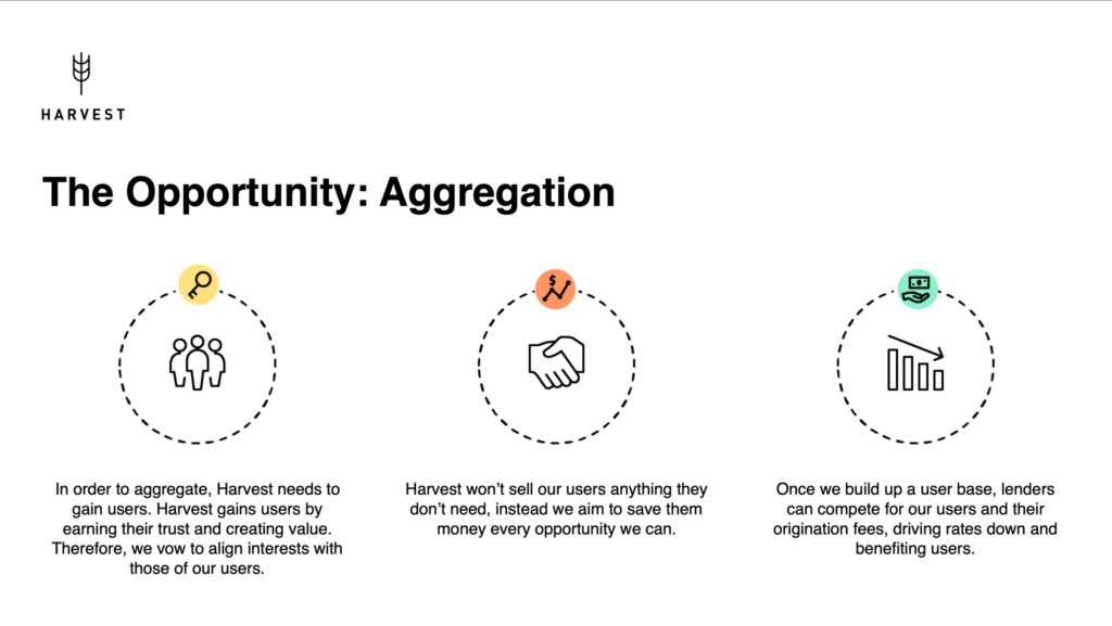 Harvest Business Model slide 2